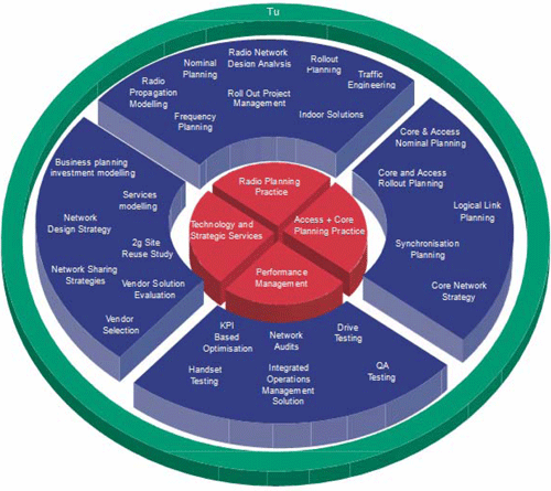 Network Solutions